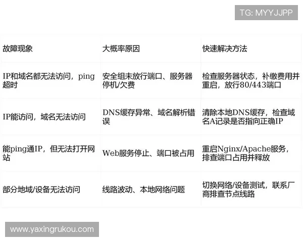 亚星平台手机登录遇到问题时的排查步骤与解决方案分析