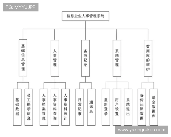 亚星平台管理登录系统升级与维护流程介绍 亚星平台管理登录系统升级与维护流程介绍