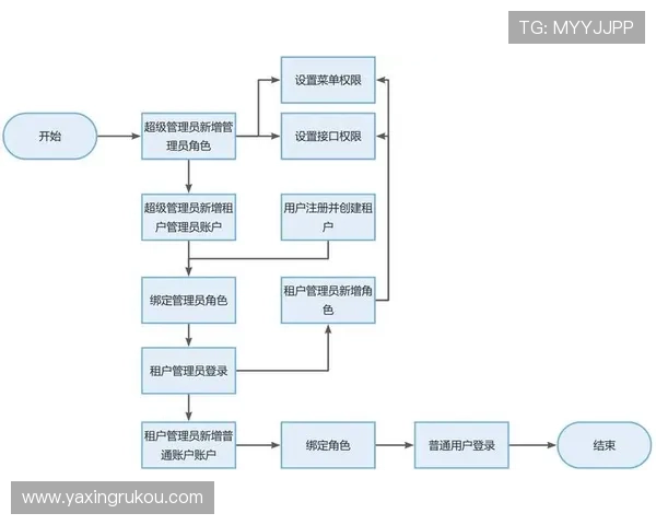 亚星管理平台正网常见问题解决方案与用户支持 亚星管理平台正网常见问题解决方案与用户支持