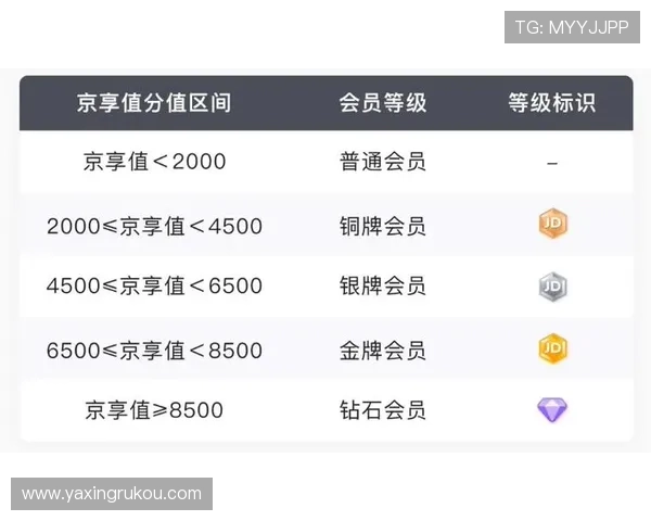 亚星娱乐手机官网会员等级制度与积分奖励机制介绍