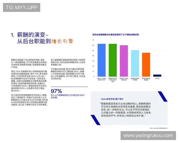 亚星管理平台 hzxydn帮助游戏开发者优化用户留存与付费转化策略